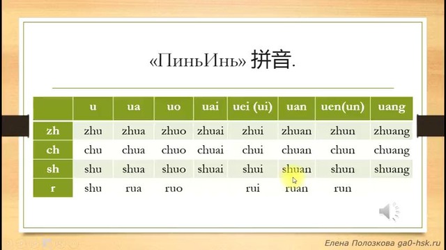 Китайский для начинающих (Е. Полозкова). Урок 5.1. 这是王老师。Это учитель Ван