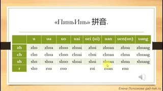 Китайский для начинающих (Е. Полозкова). Урок 5.1. 这是王老师。Это учитель Ван