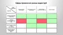 Полипропиленовые трубы и фитинги, виды, маркировка, монтаж. ПрофСтудия