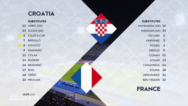 Хорватия – Франция | Лига Наций 2020 | 4-й тур