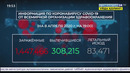 Коронавирус: ситуация в мире
