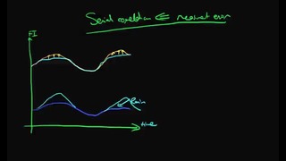 51. Serial Correlation – caused by measurement error