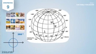 Что такое система счисления? (Урок-1)