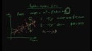 29. The Population Regression Function