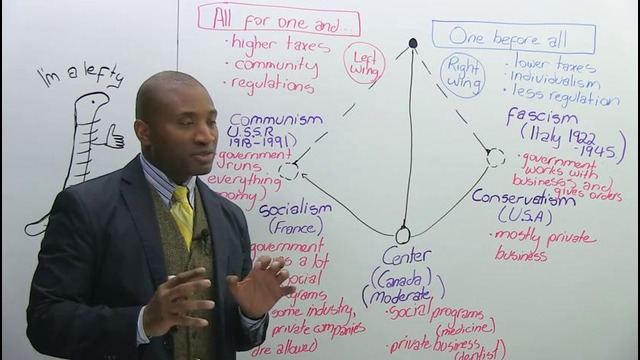 Talking About Politics – Left WING & RIGHT WING