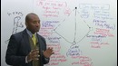 Talking About Politics – Left WING & RIGHT WING