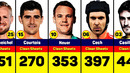 Goalkeepers With the Most Clean Sheets in Football