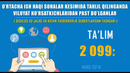 Navoiy viloyatining o’rtacha ish haqi ma’lumotlari 2020 yil yanvar-mart