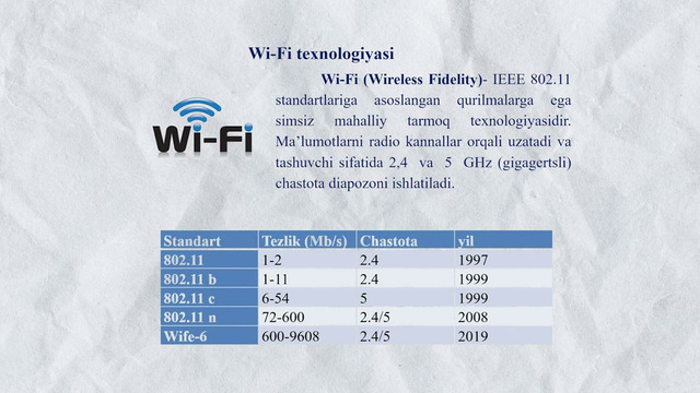 4-bob 1-mavzu. Tarmoq turlari va topologiyalari. Wi-Fi texnologiyasi