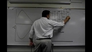 Micro-33: Marginal Product and Marginal Cost. Econ Concepts in 60 Seconds