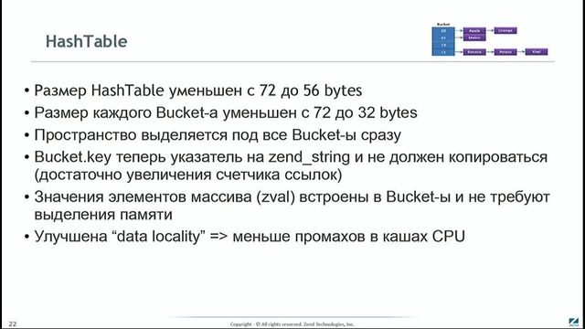 Backend Дмитрий Стогов Zend Technologies Анализ внутренних изменений PHP 7