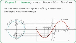 16. Периодичность функций ysin t, ycos t