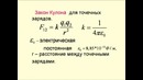 1.1. Закон Кулона