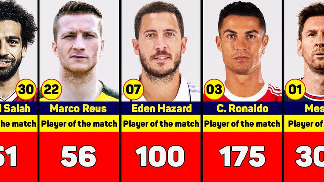 Most Man of the Match Awards in Football History