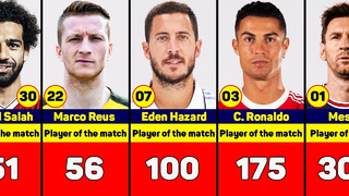 Most Man of the Match Awards in Football History