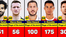Most Man of the Match Awards in Football History