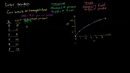 060 A Firm’s marginal product revenue curve – Micro(khan academy)