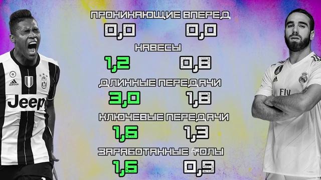 КТО КРУЧЕ | Сандро vs Карвахаль