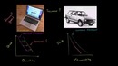 Econ #9. Normal and Inferior Goods