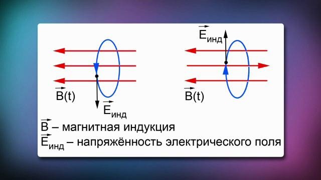 Теория электрического поля максвелла. Динамическая теория электромагнитного поля Максвелла. Электромагнитное поле Максвелл. Магнитное поле Максвелл. Теория электромагнитного поля вихревое поле.