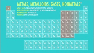 Crash Course Chemistry #4: The Periodic Table