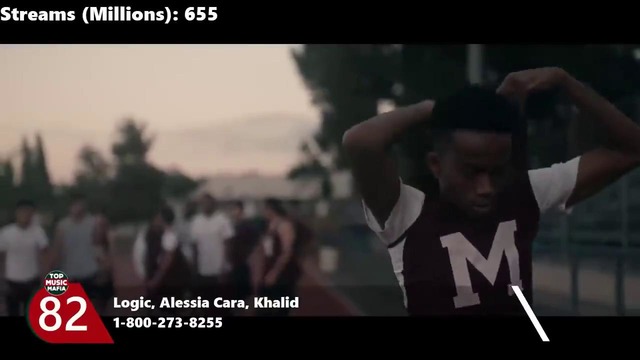 Spotify Top 100 Most Streamed Songs Of All Time (August 2018)