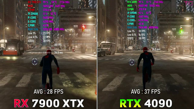 RTX 4090 vs RX 7900 XTX – Test in 8K