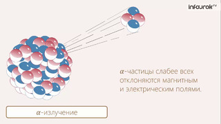 Альфа, бета и гамма излучения – Физика 11 класс 47 – Инфоурок (1)