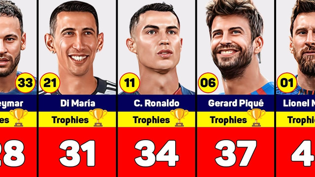 Football Players With Most TROPHIES In Сareer