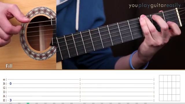 The Beatles – Blackbird (Guitar tutorial)