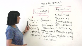 TOEFL Structure & Skills for iBT success