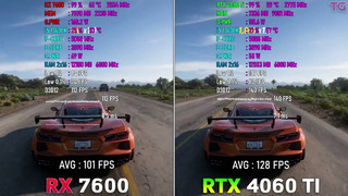 RX 7600 vs RTX 4060 Ti – Test in 10 Games