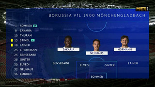 (HD) Полный матч l Манчестер Сити – Боруссия Менхенгладбах | Лига Чемпионов 2020/21 | 1/8 финала | Ответный матч
