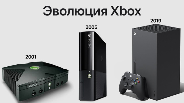Эволюция Xbox
