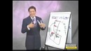 Robert Kiyosaki: New Rules of Money, Part 47 Assets vs Liabilities