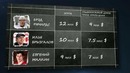 «MoneyBall» – Сколько стоит ЛОКАУТ в NHL? (Выпуск 5)