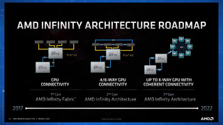 AMD NAVI3X, ZEN4 5nm, X3D, CDNA & RDNA3: Самое главное с презентации FAD2020