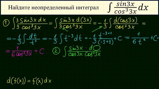 Неопределенный интеграл