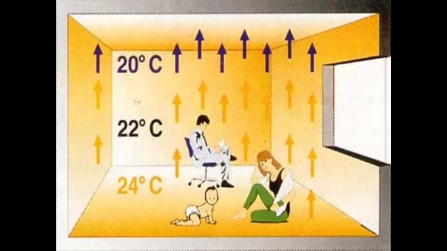 Отопление дома своими руками – Виды отопления