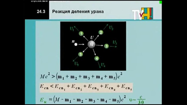Извлечение ядерной энергии