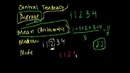 1. Statistics- The Average