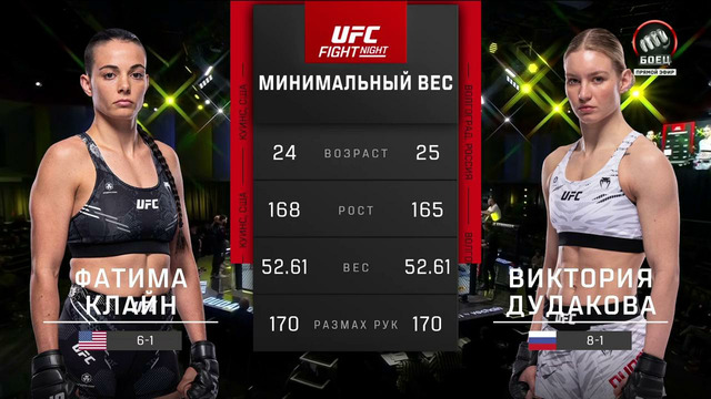 UFC Fight Night 249: Dern vs. Ribas 2 (ПРЕДВАРИТЕЛЬНЫЙ КАРД) 12.01.2025 | Маккензи Дерн – Аманда Рибас