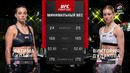 UFC Fight Night 249: Dern vs. Ribas 2 (ПРЕДВАРИТЕЛЬНЫЙ КАРД) 12.01.2025 | Маккензи Дерн – Аманда Рибас