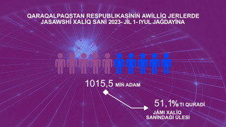 2023-yil yanvar-iyun oylarida Demografik holat