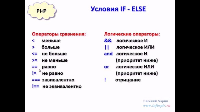 Видеоурок php – 6