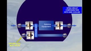 Ventilation System Presentation (CBT A320)