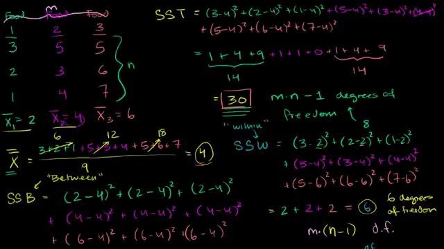 31. ANOVA 3 – Hypothesis Test with F-Statistic