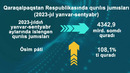 2023-yil yanvar-sentyabr oylarida qurilish ishlari