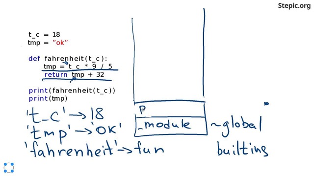 04 – Python. Пространства имён и области видимости