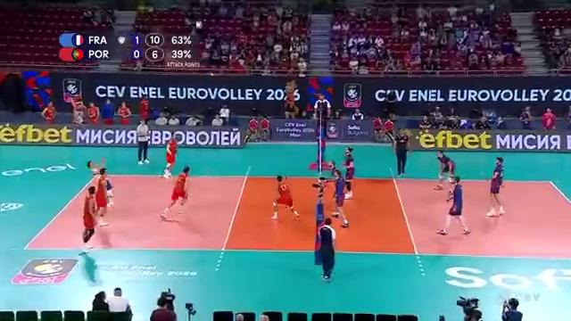 Франция – Португалия | Чемпионат Европы | Обзор матча за 2026-09-20